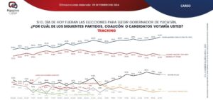 Esta metodología se caracteriza por su aleatoriedad, lo que busca garantizar la representatividad de las muestras.