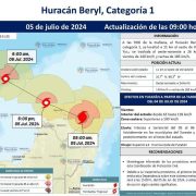 Lluvias ligeras y ráfagas de viento en Yucatán por efectos de Beryl