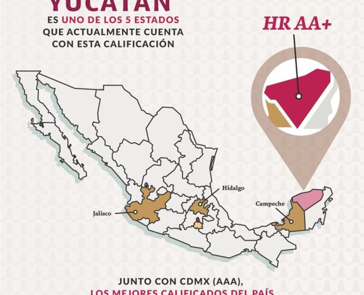 Mejora Yucatán su calificación Financiera: Un avance que promete más inversiones y empleos