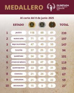 Parte del medallero de la Olimpiada Nacional CONADE 2025.