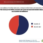 Marcan territorio PAN y MORENA rumbo al 2027 en Mérida y Progreso
