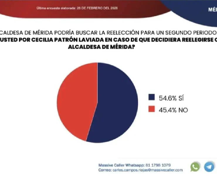 Marcan territorio PAN y MORENA rumbo al 2027 en Mérida y Progreso