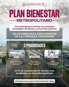 El Plan Bienestar Metropolitano contempla inversiones en seguridad, movilidad y agua potable, con mecanismos de seguimiento para garantizar el manejo transparente y responsable de los recursos públicos.