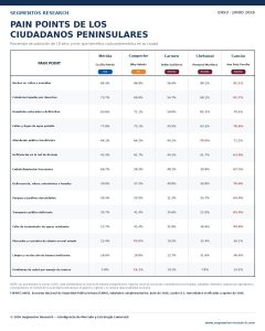 La encuesta revela las principales problemáticas que enfrentan los habitantes de las ciudades de la Península de Yucatán, desde baches y fallas de agua hasta deficiencias en alumbrado y movilidad.