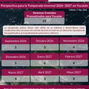 ¡Alerta en Yucatán! Prevén 29 sistemas frontales este invierno