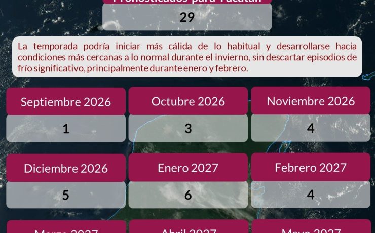 ¡Alerta en Yucatán! Prevén 29 sistemas frontales este invierno