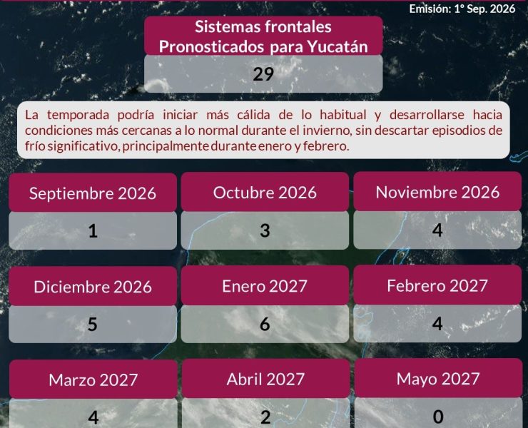 ¡Alerta en Yucatán! Prevén 29 sistemas frontales este invierno