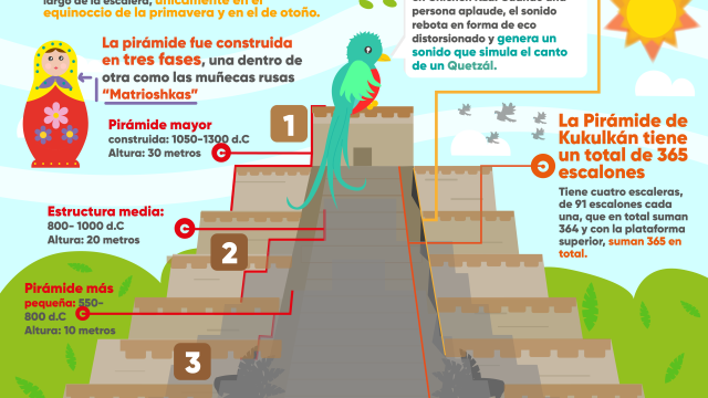 infografía pirámide de Chichen Itza infografía pirámide de Chichen Itza